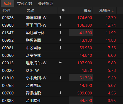 沸腾！601728、600050<strong></p>
<p>炒币必备书籍</strong>，涨停