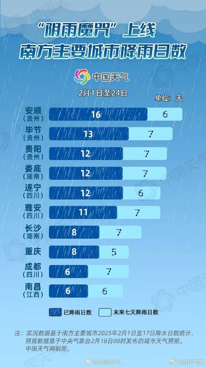 成都降雨或达12天及以上<strong></p>
<p>炒币必备书籍</strong>!四川盆地最高温降至个位数