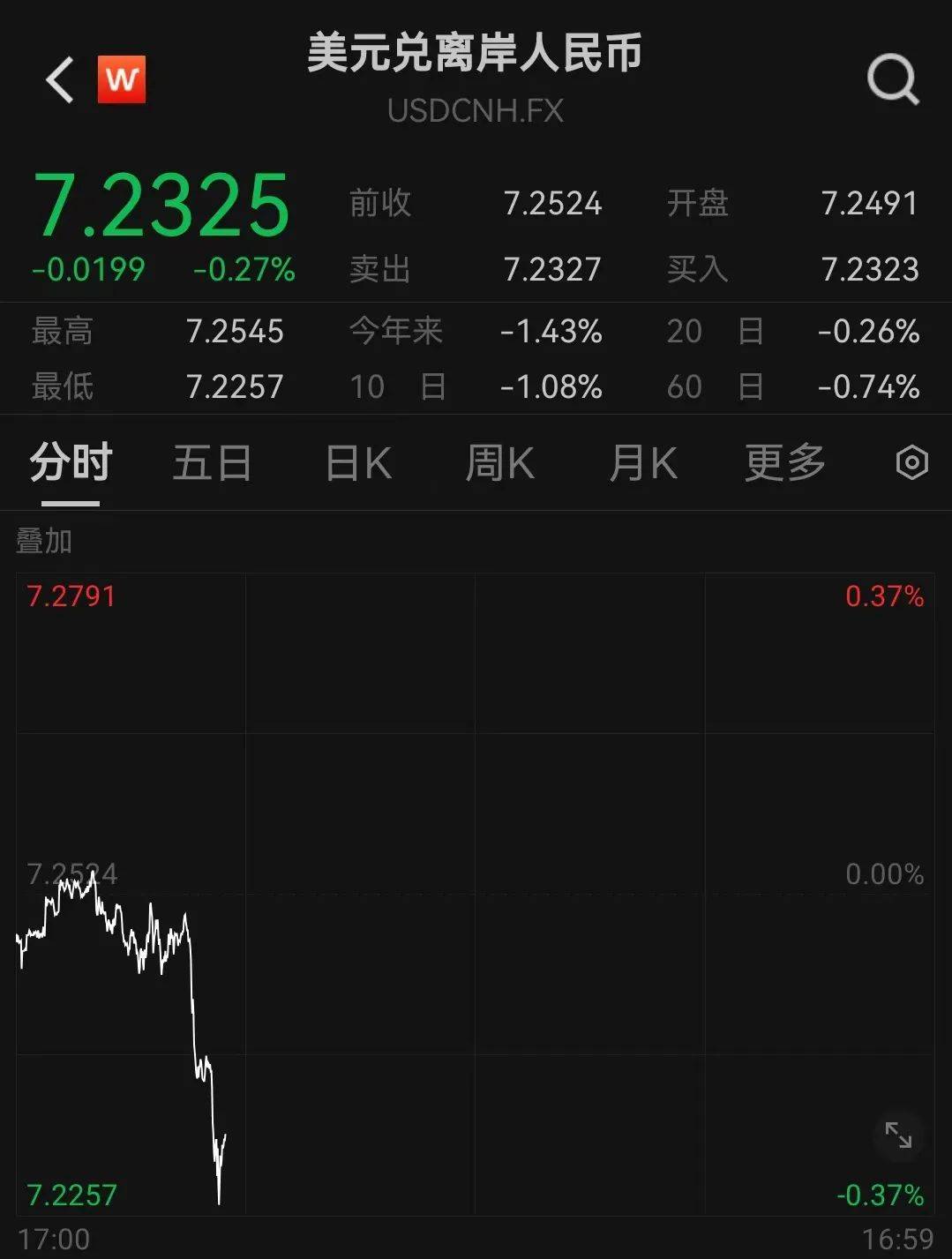 人民币<strong></p>
<p>兔兔币</strong>,突然大涨!华为大消息