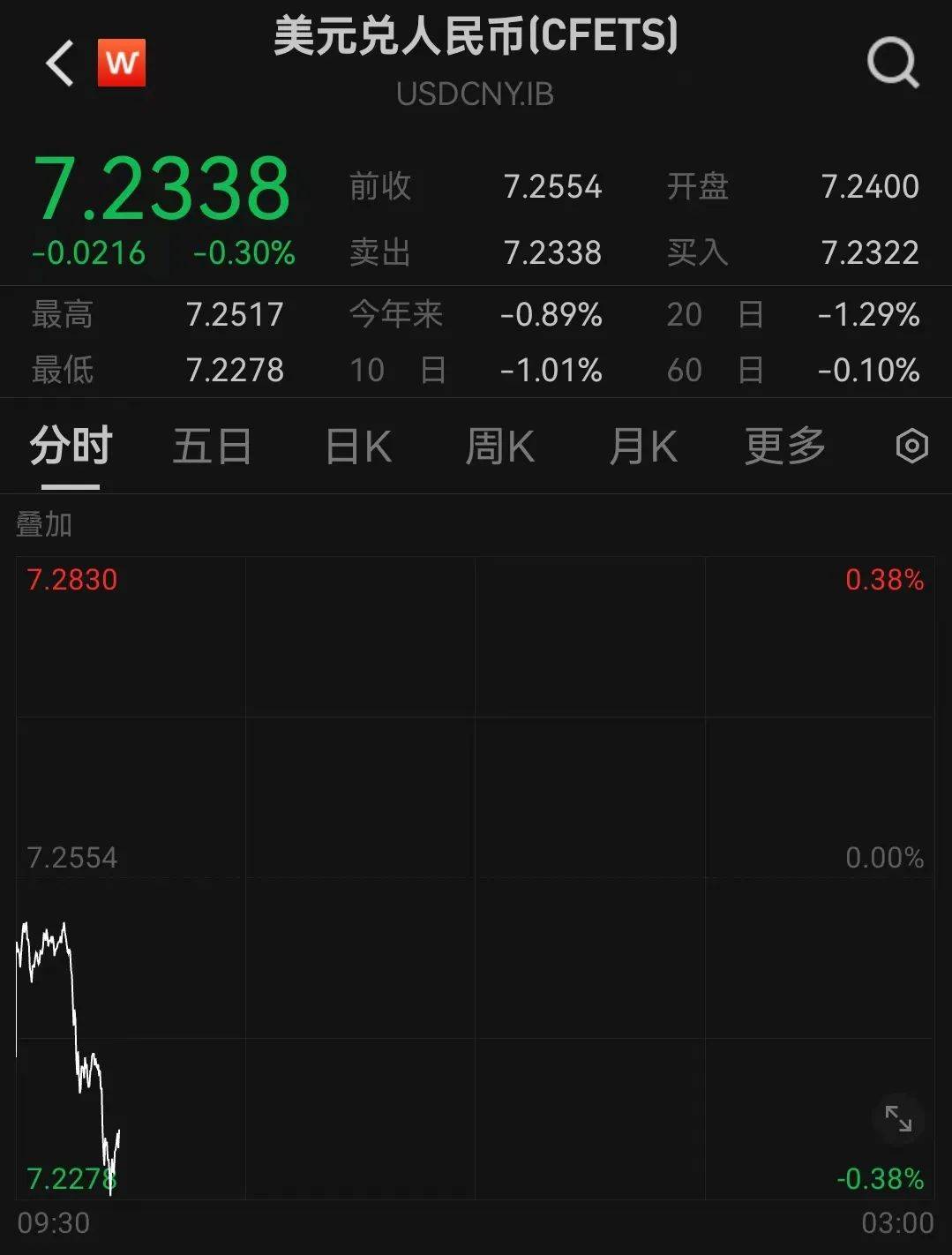 人民币<strong></p>
<p>兔兔币</strong>,突然大涨!华为大消息