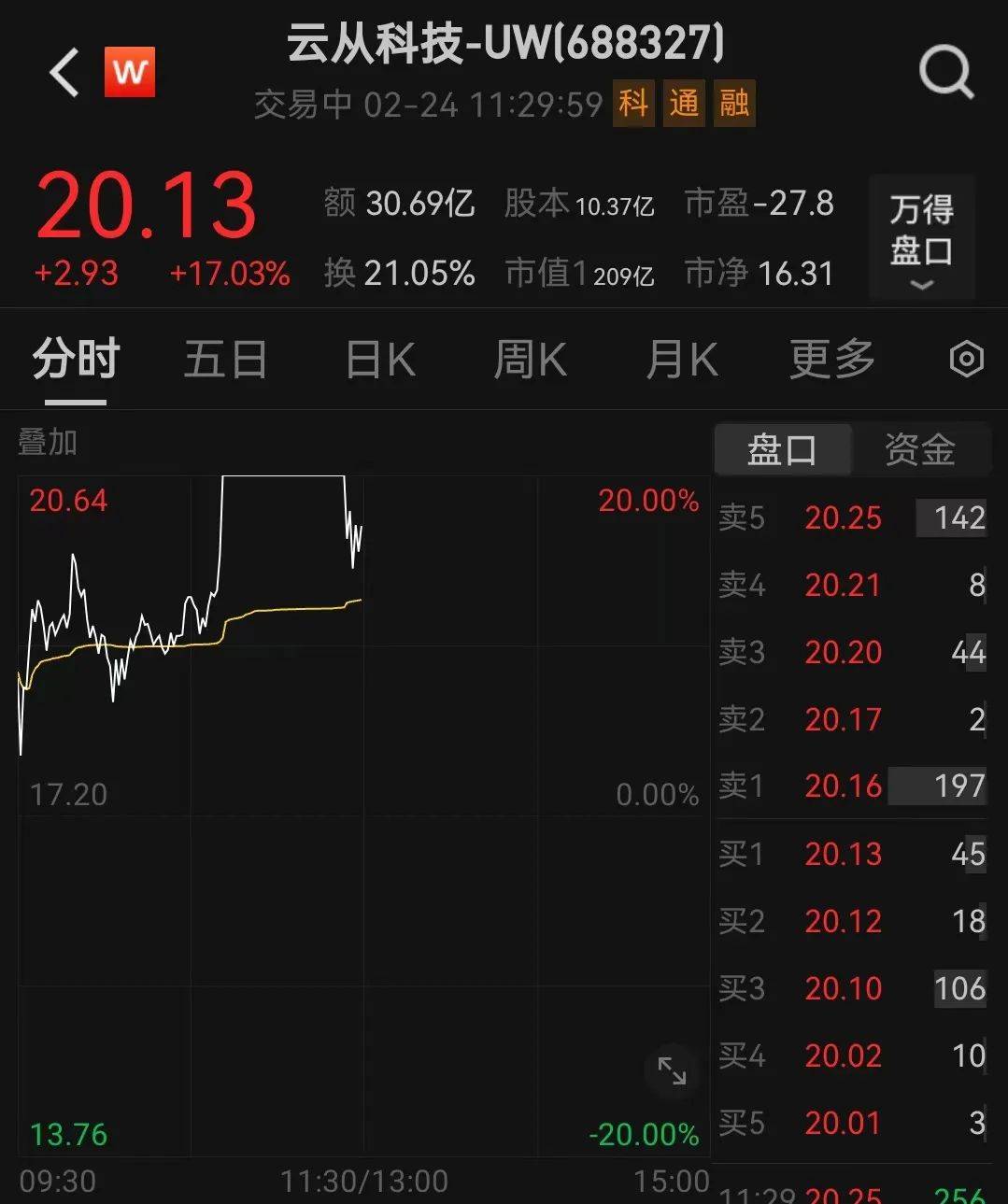 人民币<strong></p>
<p>兔兔币</strong>,突然大涨!华为大消息