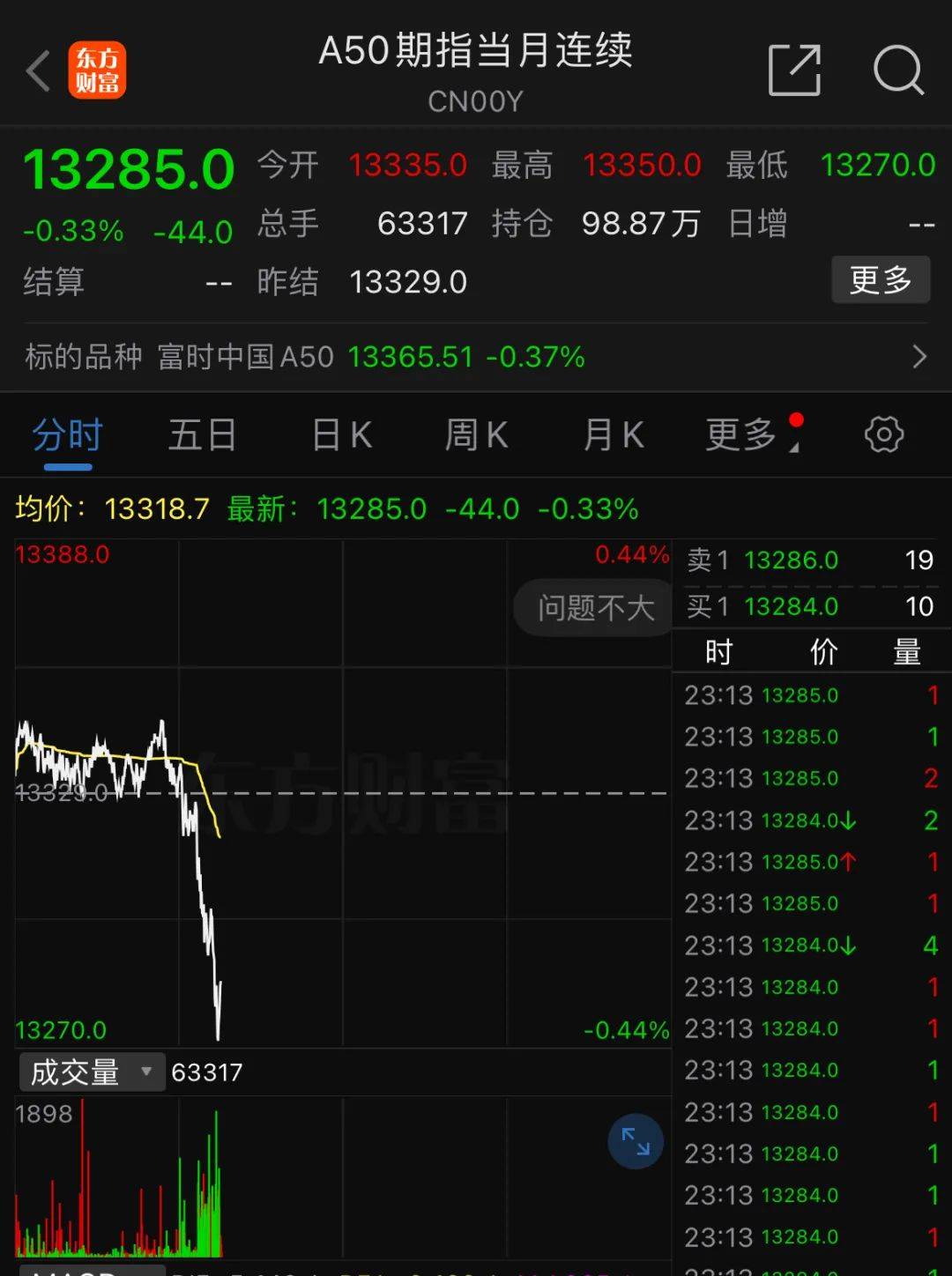 深夜<strong></p>
<p>币圈94</strong>，中概股重挫超6%！A50跳水