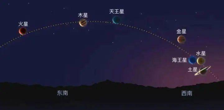 “77年一遇”的“七星连珠”即将上演<strong></p>
<p>币圈94</strong>！对我们有什么影响？专家说……