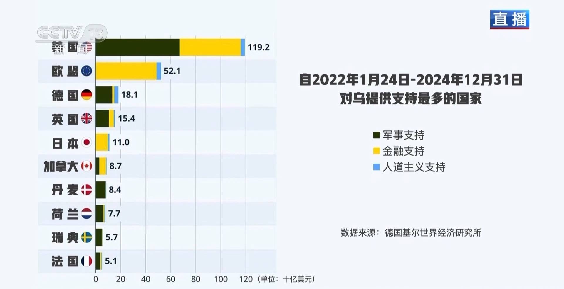 俄乌冲突三周年丨俄美恢复接触 欧洲却成最大输家<strong></p>
<p>币圈94</strong>?