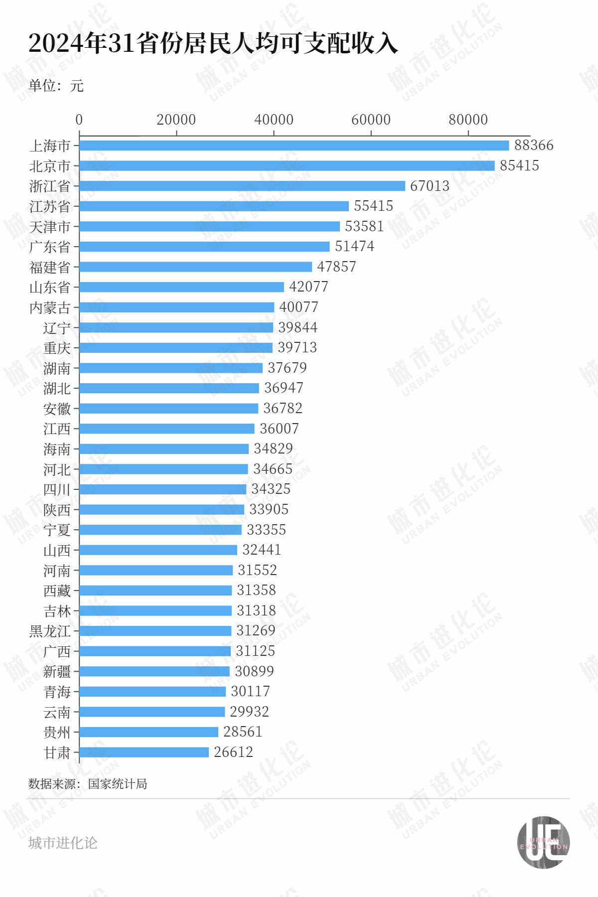 “民富第一省”<strong></p>
<p>币圈94</strong>,谁最会赚钱?