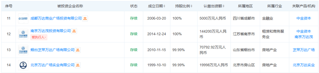频繁换帅、出售资产<strong></p>
<p>币圈94</strong>,迎来白衣骑士的王健林能否重启万达上市路?