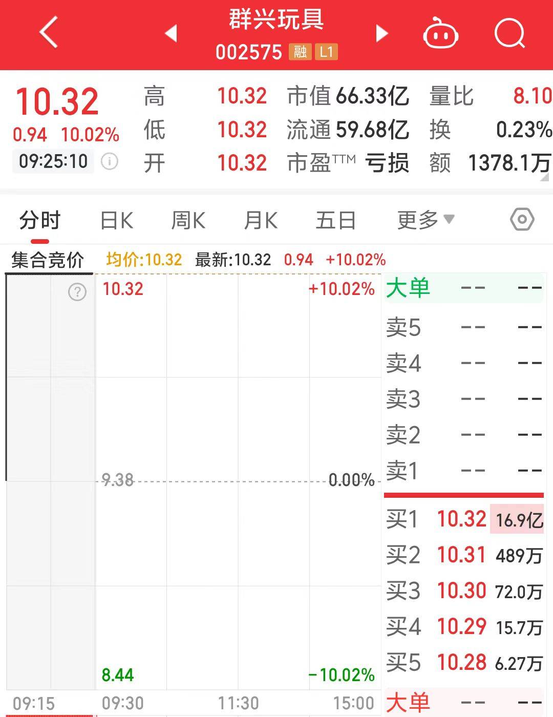 一字涨停近17亿元封单！这家上市公司拟大手笔收购算力资产<strong></p>
<p>马兰币价格</strong>，搭上DeepSeek风口