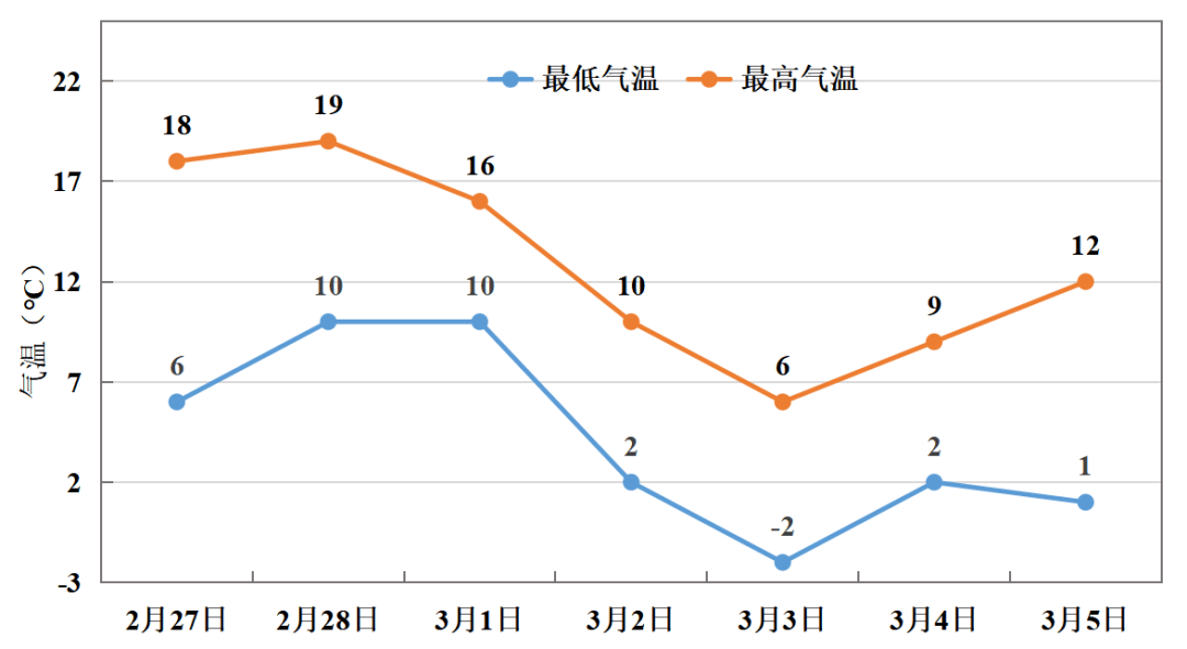 中雪、大到暴雪!河南将迎大范围雨雪天气<strong></p>
<p>马兰币价格</strong>,郑州可能有中雪→