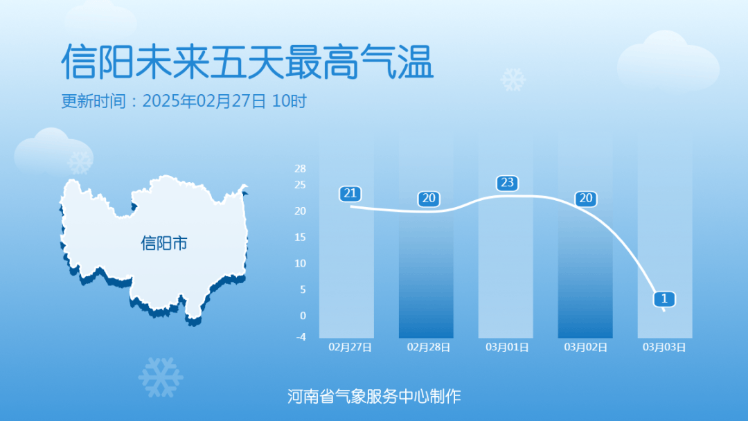 中雪、大到暴雪!河南将迎大范围雨雪天气<strong></p>
<p>马兰币价格</strong>,郑州可能有中雪→