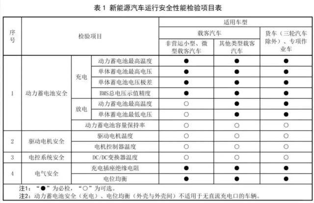 车辆年检新规出台<strong></p>
<p>上币保证金</strong>！3月1日起实施！