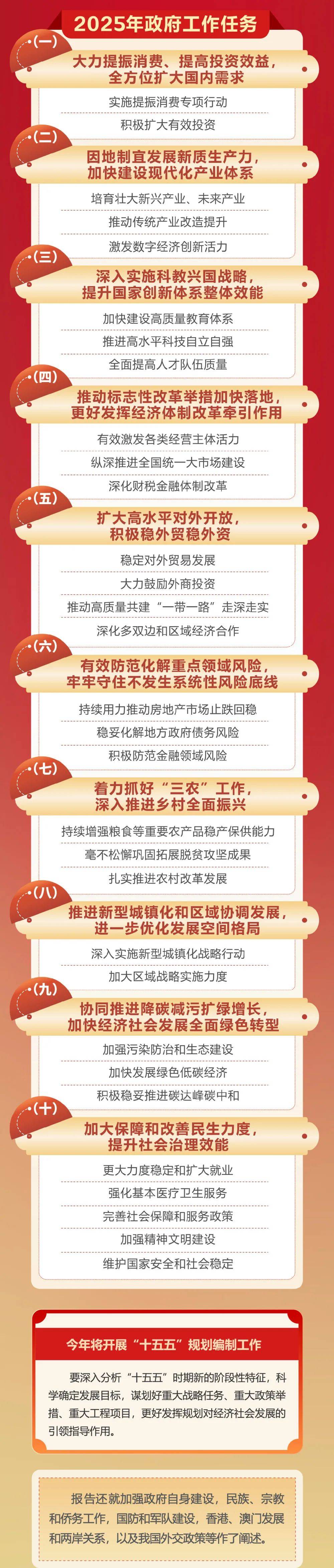 政府工作报告极简版来了<strong></p>
<p>重庆炒币群</strong>!只有800字