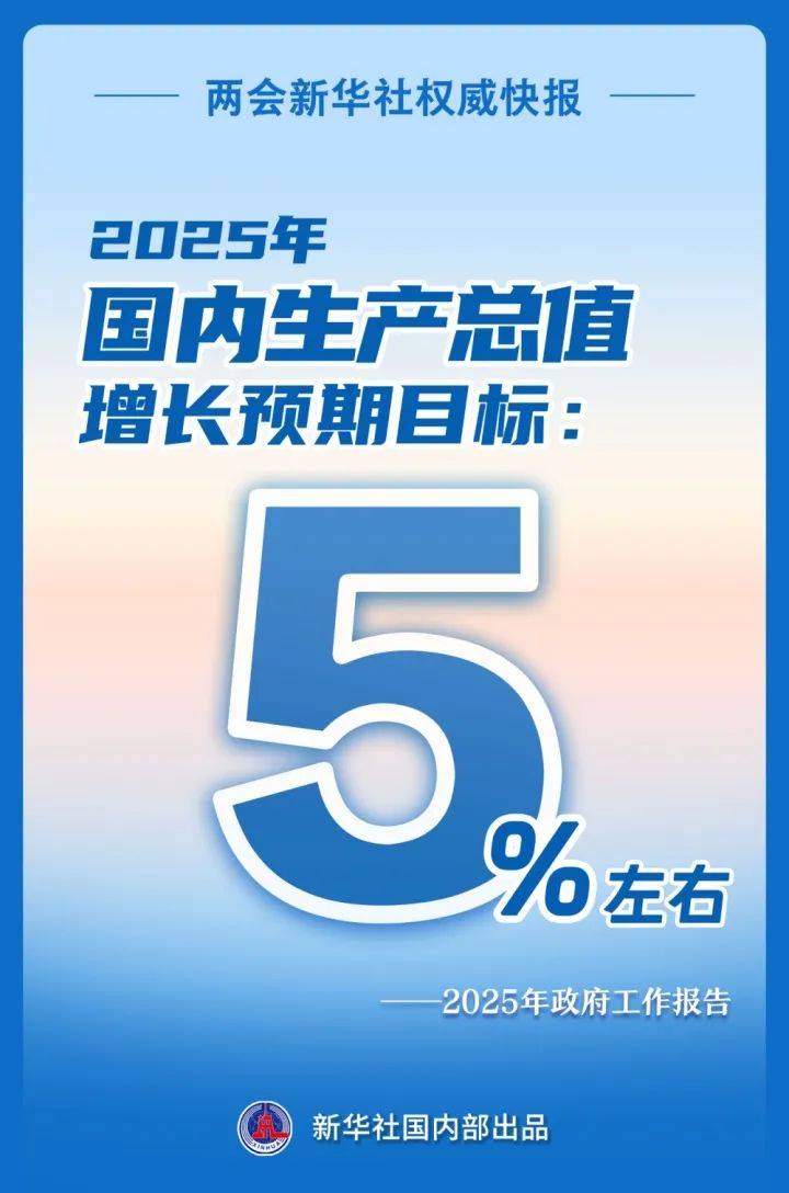 增长5%左右!刚刚<strong></p>
<p>重庆炒币群</strong>,目标定了!
