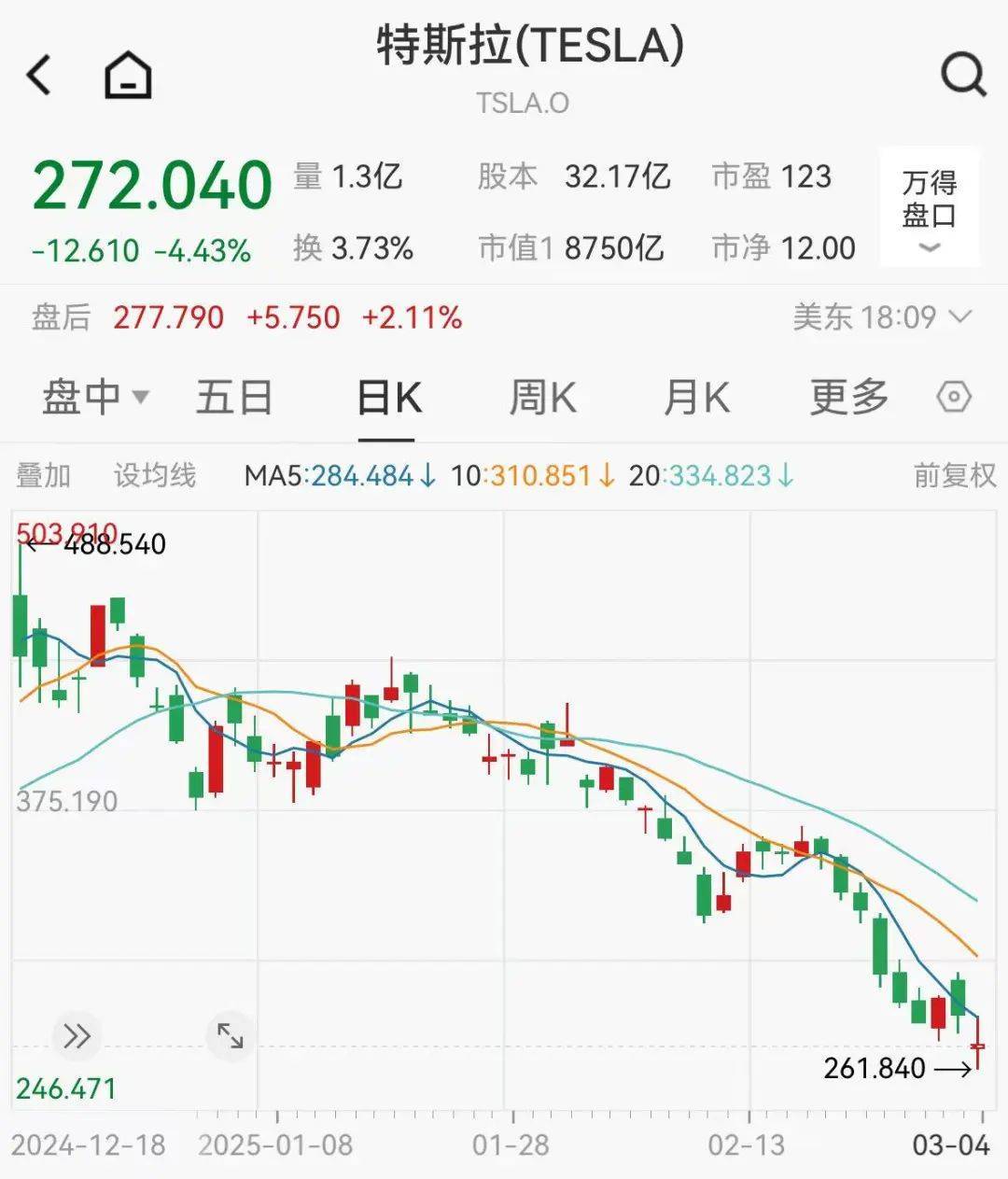 集体大跳水<strong></p>
<p>重庆炒币群</strong>，这些股重挫！首批名单揭晓，A股市场年度分红来了