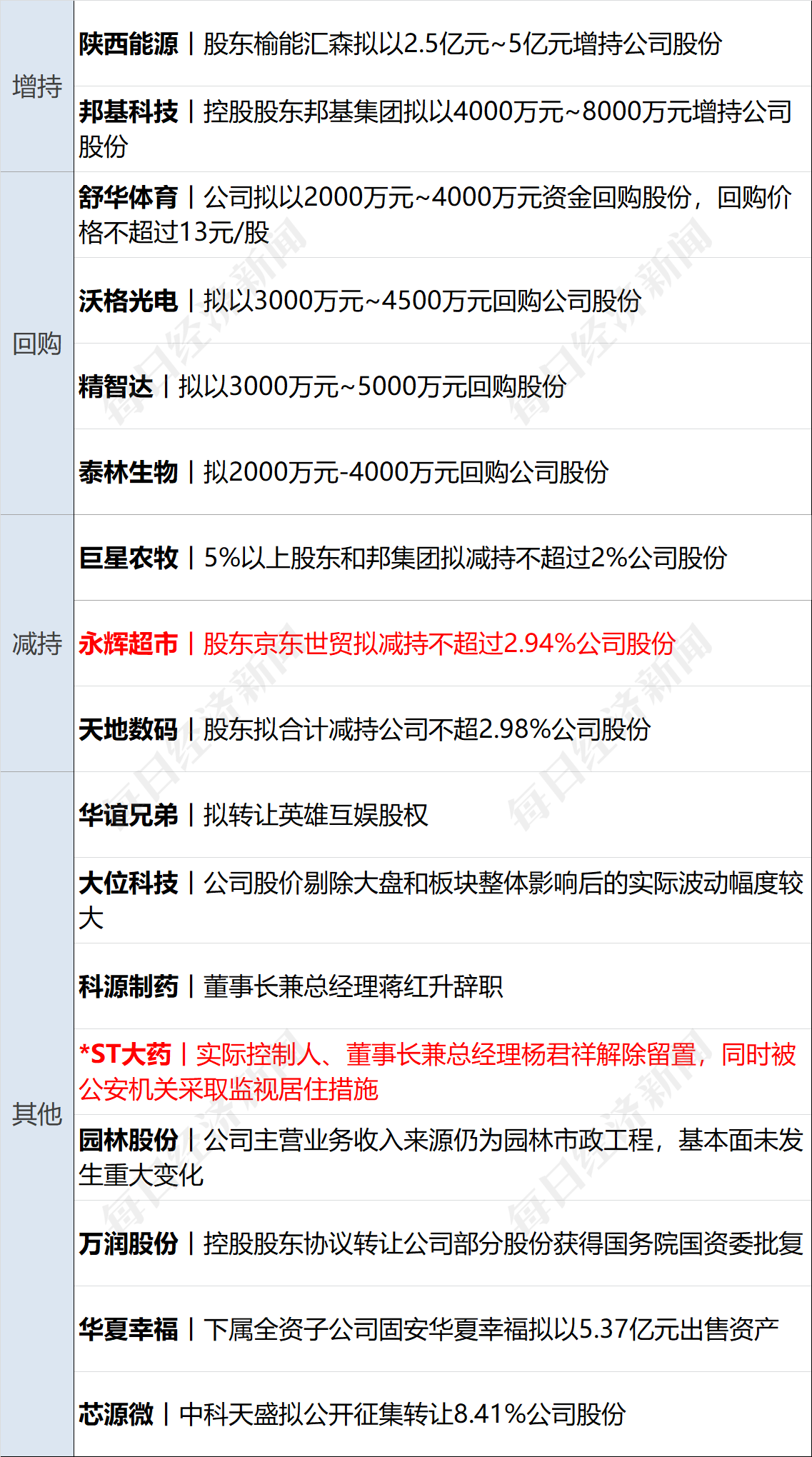 美乌发表联合声明<strong></p>
<p>ft币价格</strong>,特朗普将邀请泽连斯基重返白宫;中概指数涨近3%;证监会:全力巩固市场回稳向好势头;阿里通义与Manus达成合作丨每经早参