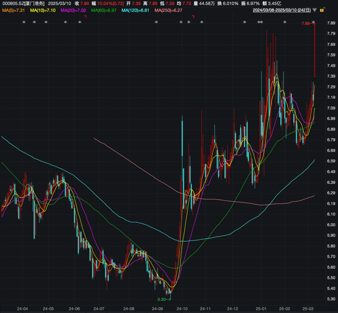 重大资产重组！又一A股宣布：停牌！周一突然涨停<strong></p>
<p>ft币价格</strong>，4万股东要嗨？