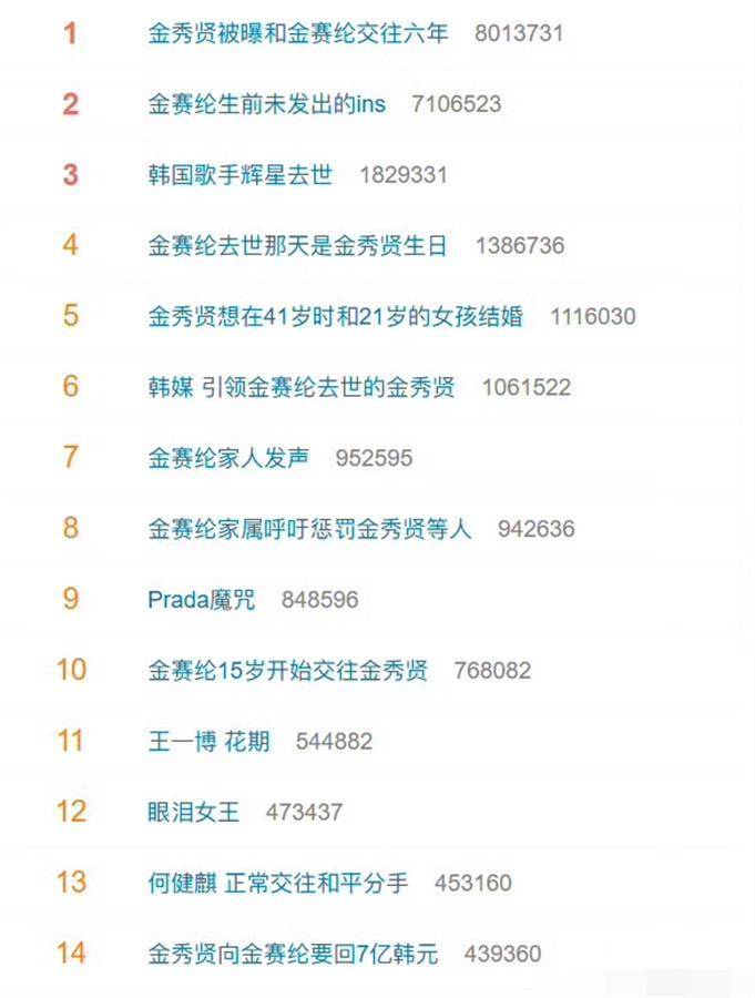 韩国博主称金秀贤将金赛纶推向死亡<strong></p>
<p>ft币价格</strong>，生前短信曝光：哥哥，求求你