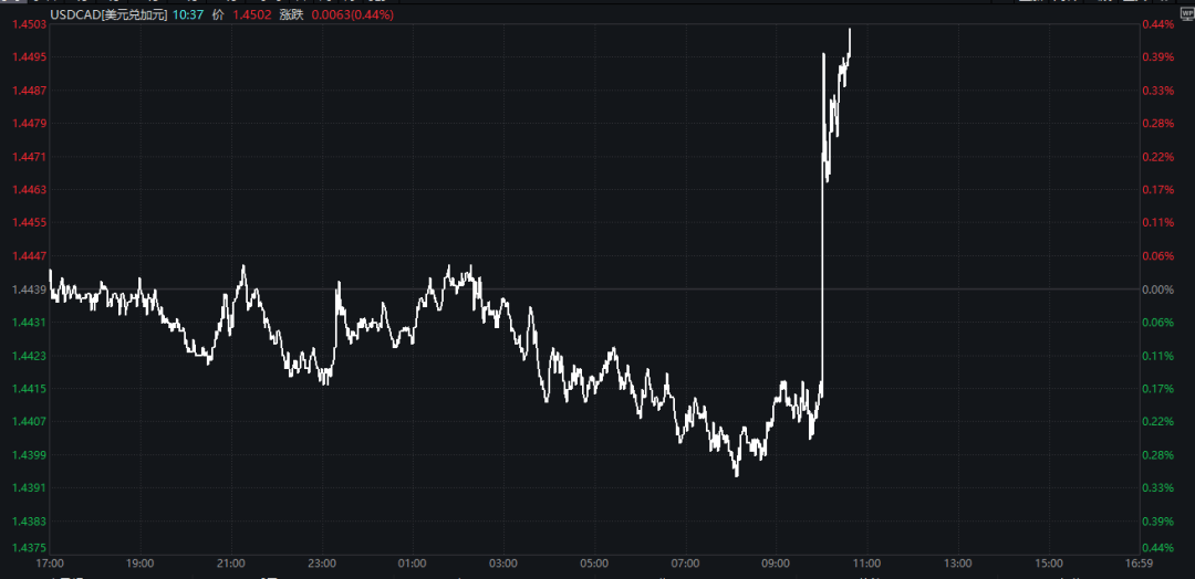 特朗普:加征关税<strong></p>
<p>币圈生存指南</strong>,明早生效!股市、汇市巨震