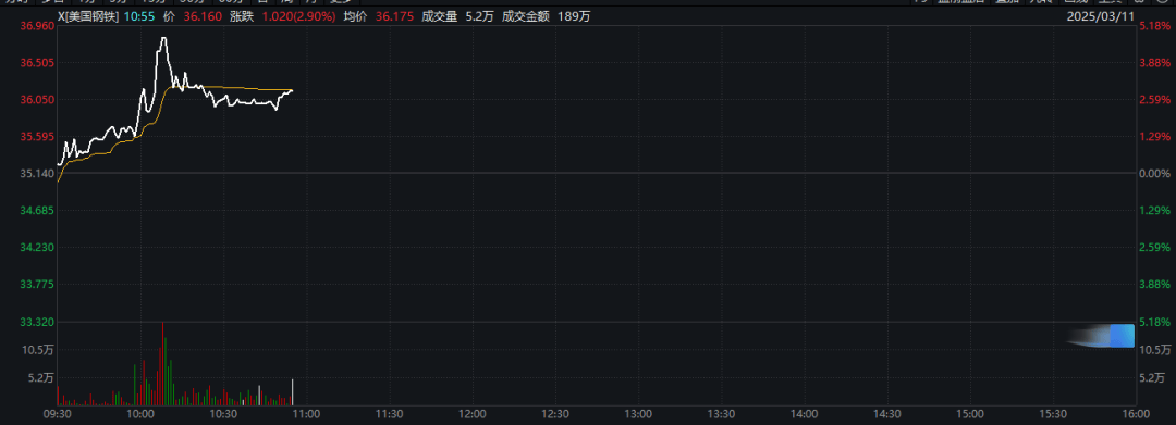 特朗普:加征关税<strong></p>
<p>币圈生存指南</strong>,明早生效!股市、汇市巨震