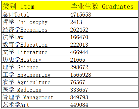 全球文科大败局<strong></p>
<p>密币链</strong>？