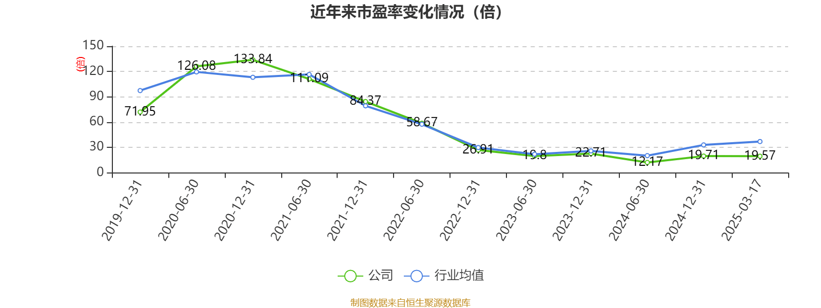 药明康德:2024年净利润94.5亿元 拟10派13.3169元