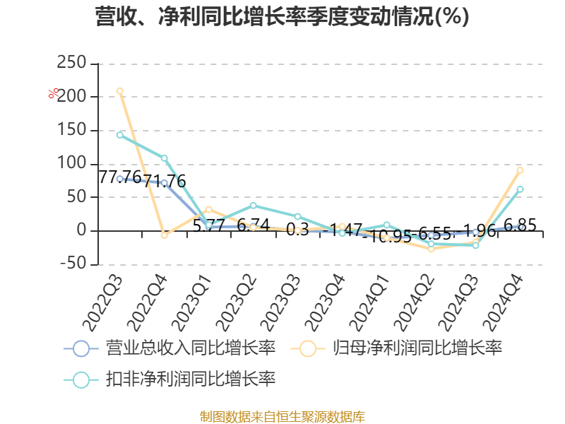 药明康德:2024年净利润94.5亿元 拟10派13.3169元
