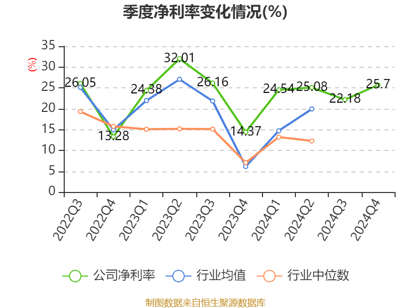 药明康德:2024年净利润94.5亿元 拟10派13.3169元