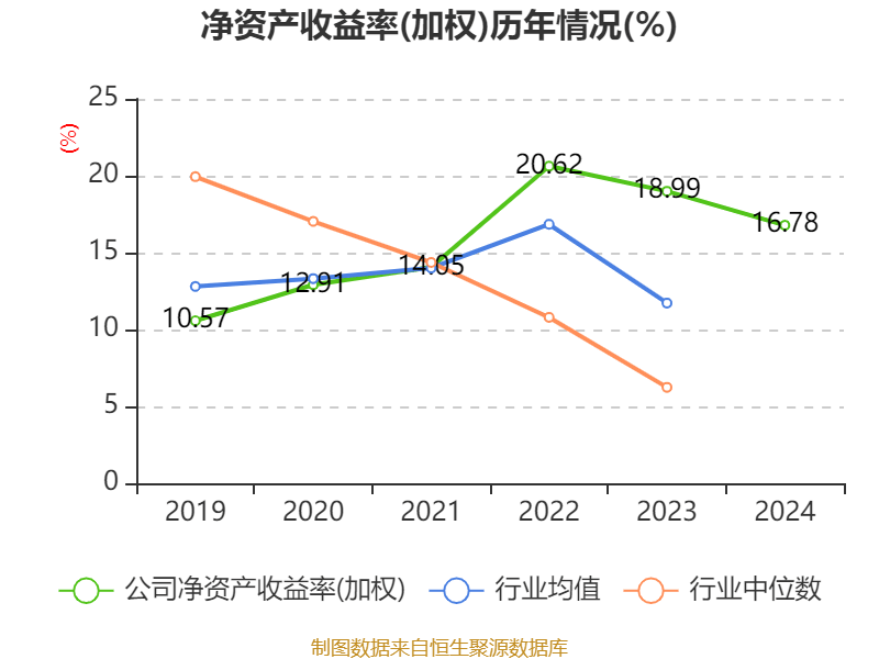 药明康德:2024年净利润94.5亿元 拟10派13.3169元