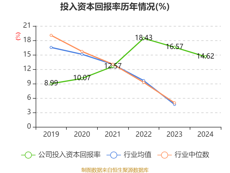 药明康德:2024年净利润94.5亿元 拟10派13.3169元
