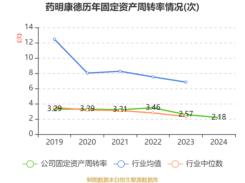 药明康德:2024年净利润94.5亿元 拟10派13.3169元