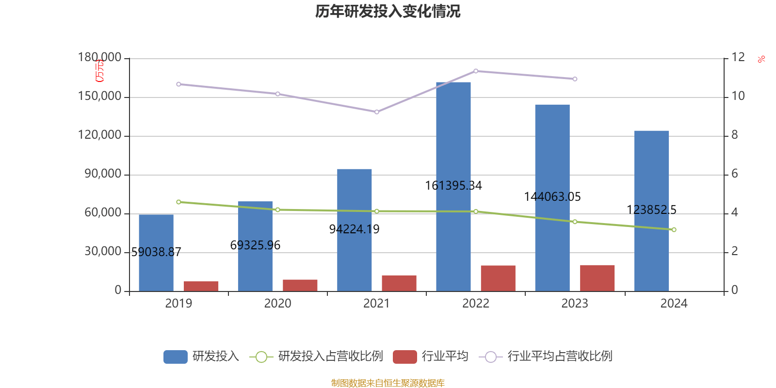 药明康德:2024年净利润94.5亿元 拟10派13.3169元