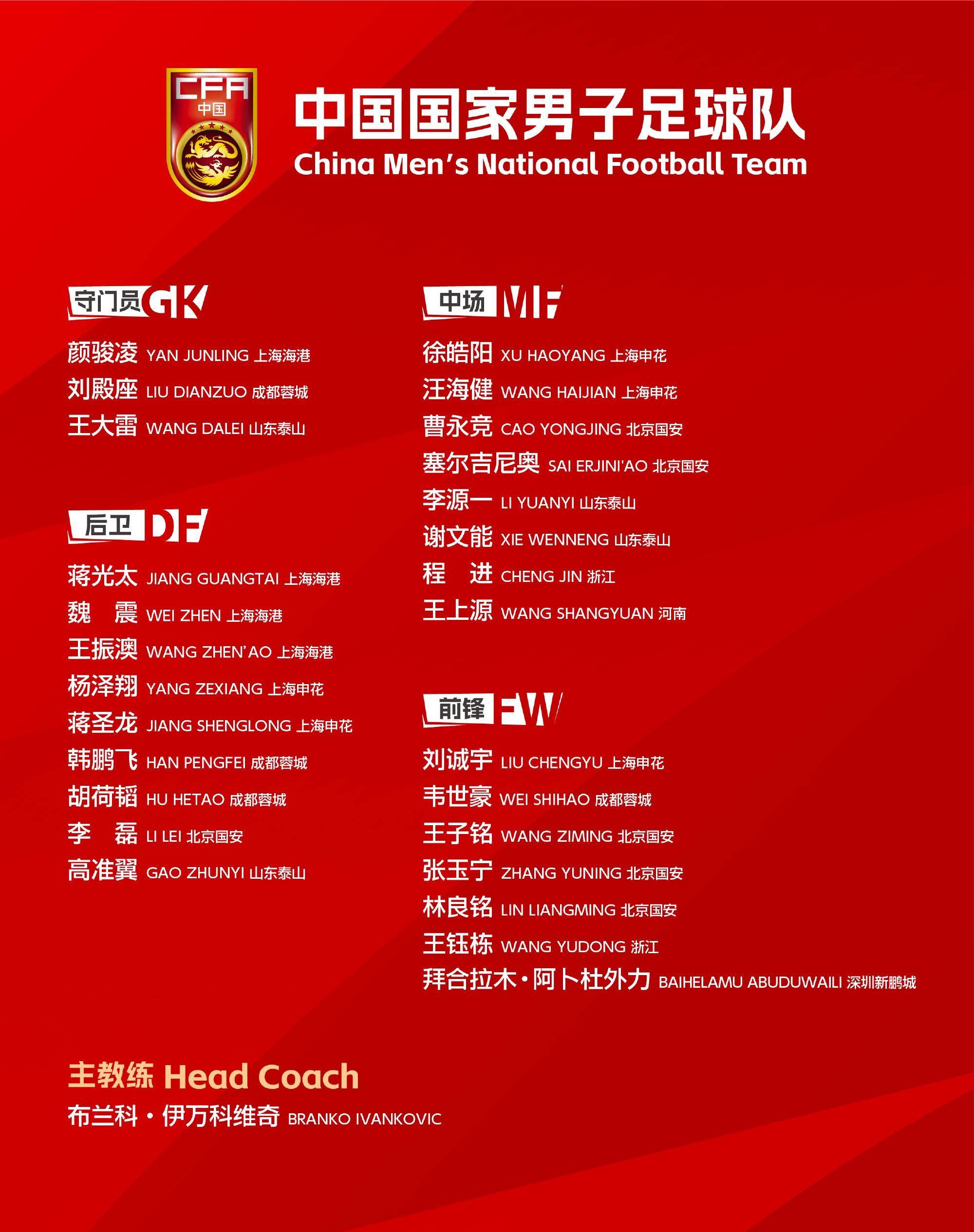 国足世预赛客战沙特大名单出炉:塞尔吉尼奥在列