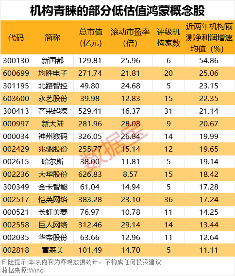 “600095”“601519”突发<strong></p>
<p>币币交易网站</strong>,23万股东喜提利好!华为鸿蒙PC有新消息