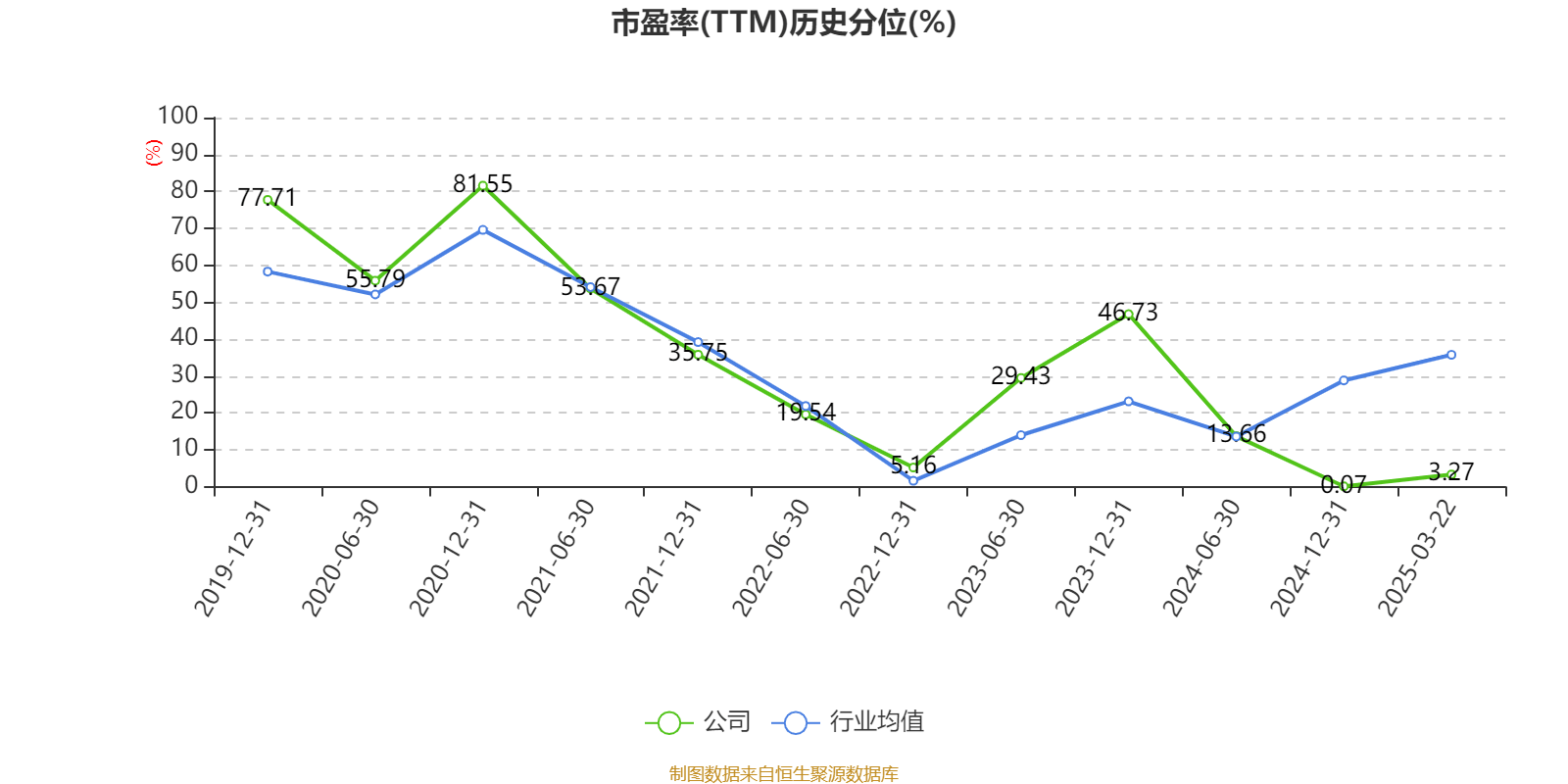 洛阳钼业:2024年净利润135.32亿元 同比增长64.03% 拟10派2.55元