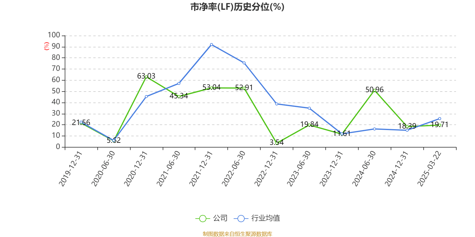 洛阳钼业:2024年净利润135.32亿元 同比增长64.03% 拟10派2.55元