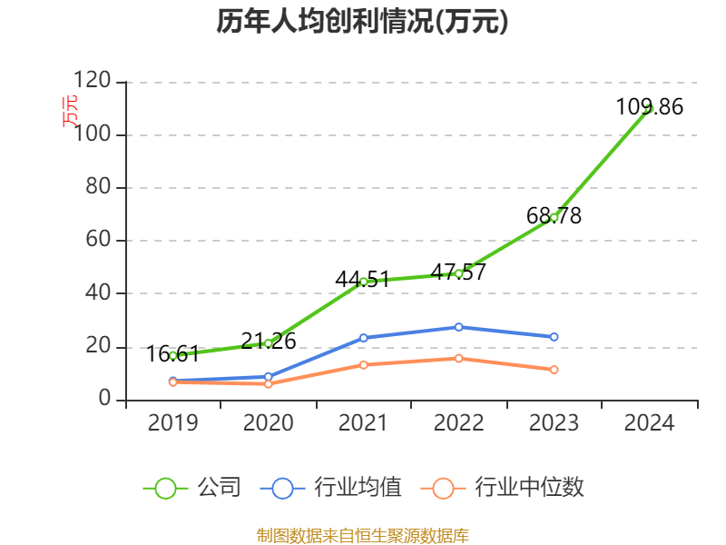 洛阳钼业:2024年净利润135.32亿元 同比增长64.03% 拟10派2.55元