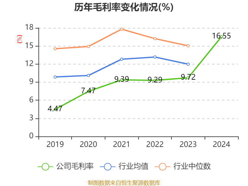 洛阳钼业:2024年净利润135.32亿元 同比增长64.03% 拟10派2.55元