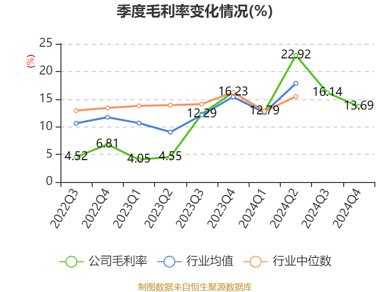洛阳钼业:2024年净利润135.32亿元 同比增长64.03% 拟10派2.55元