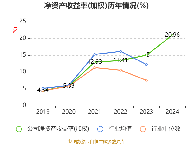 洛阳钼业:2024年净利润135.32亿元 同比增长64.03% 拟10派2.55元