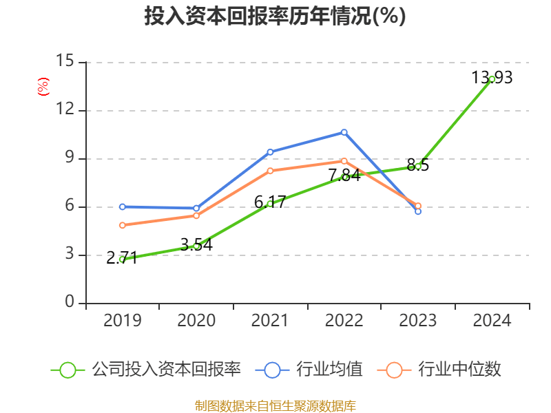 洛阳钼业:2024年净利润135.32亿元 同比增长64.03% 拟10派2.55元