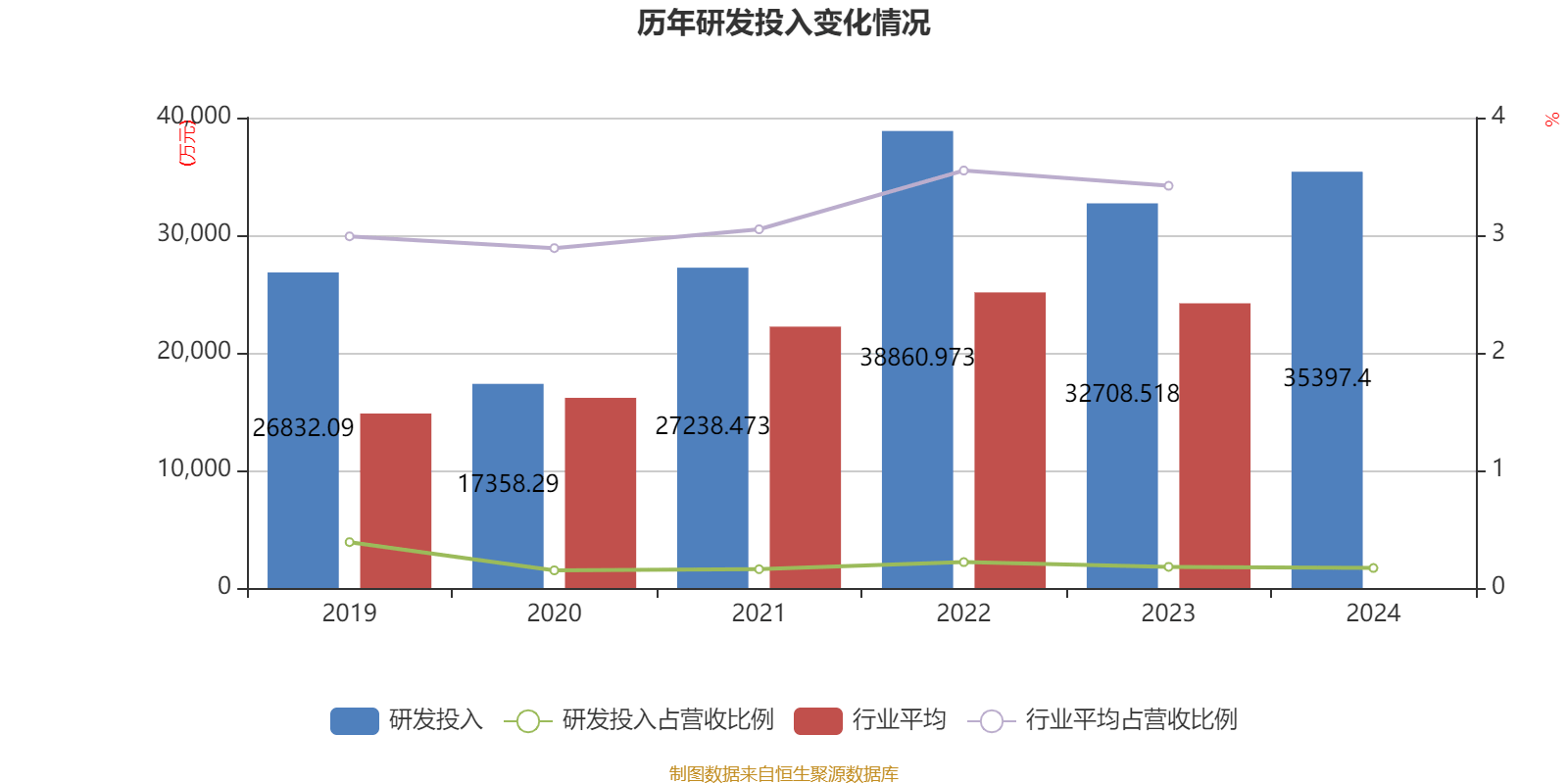 洛阳钼业:2024年净利润135.32亿元 同比增长64.03% 拟10派2.55元