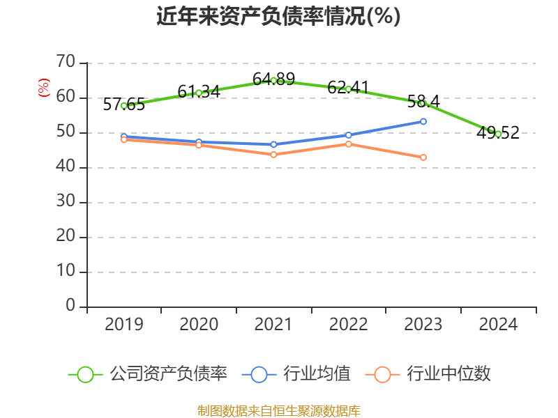 洛阳钼业:2024年净利润135.32亿元 同比增长64.03% 拟10派2.55元