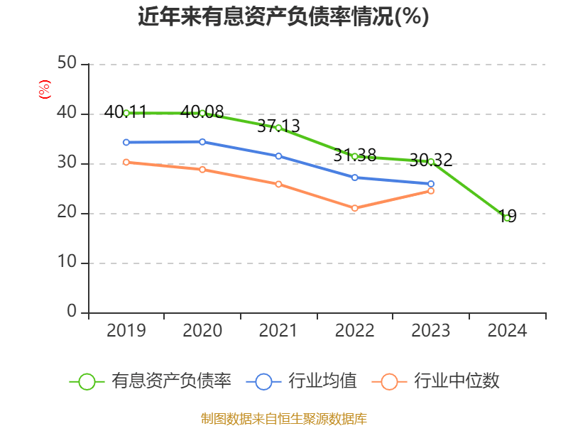 洛阳钼业:2024年净利润135.32亿元 同比增长64.03% 拟10派2.55元