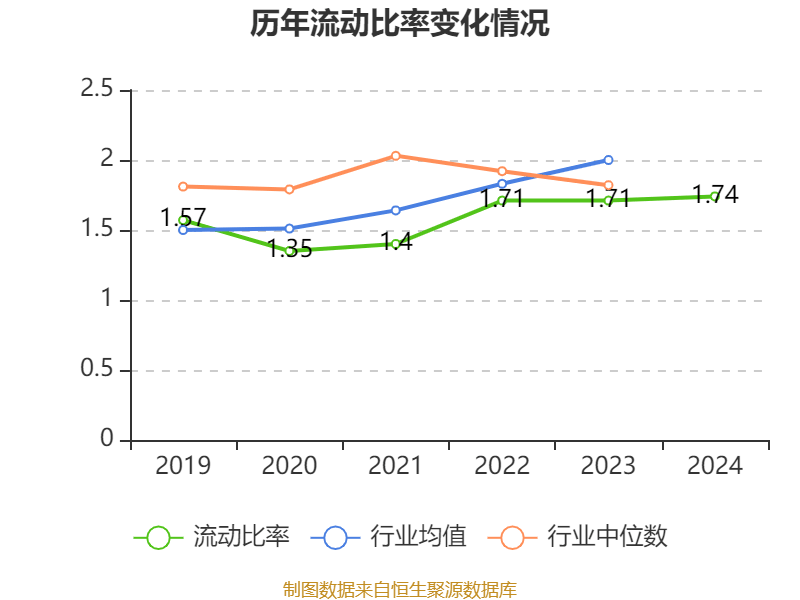 洛阳钼业:2024年净利润135.32亿元 同比增长64.03% 拟10派2.55元
