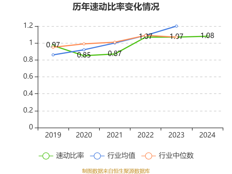 洛阳钼业:2024年净利润135.32亿元 同比增长64.03% 拟10派2.55元