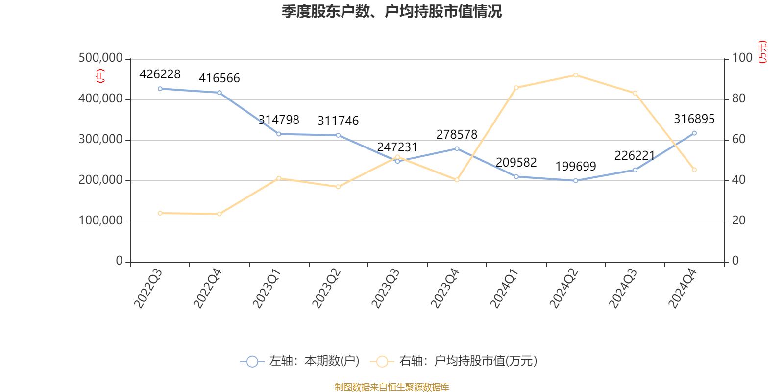 洛阳钼业:2024年净利润135.32亿元 同比增长64.03% 拟10派2.55元