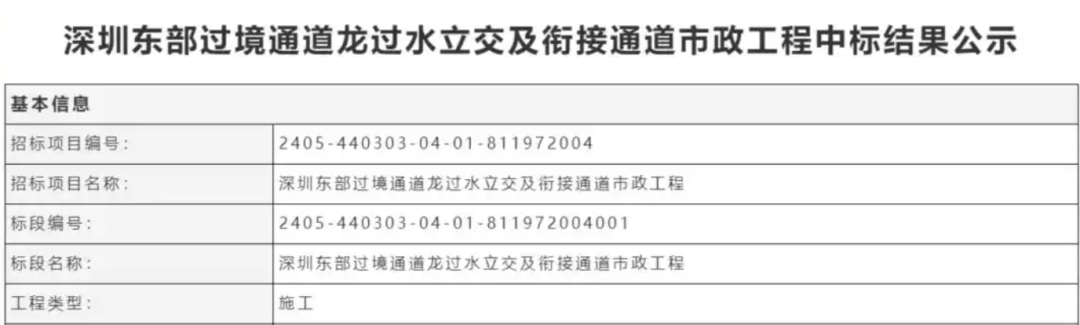 一度被传"烂尾"!盼了15年的深圳东部过境高速<strong></p>
<p>名朋圈币</strong>,终于等来官宣推进