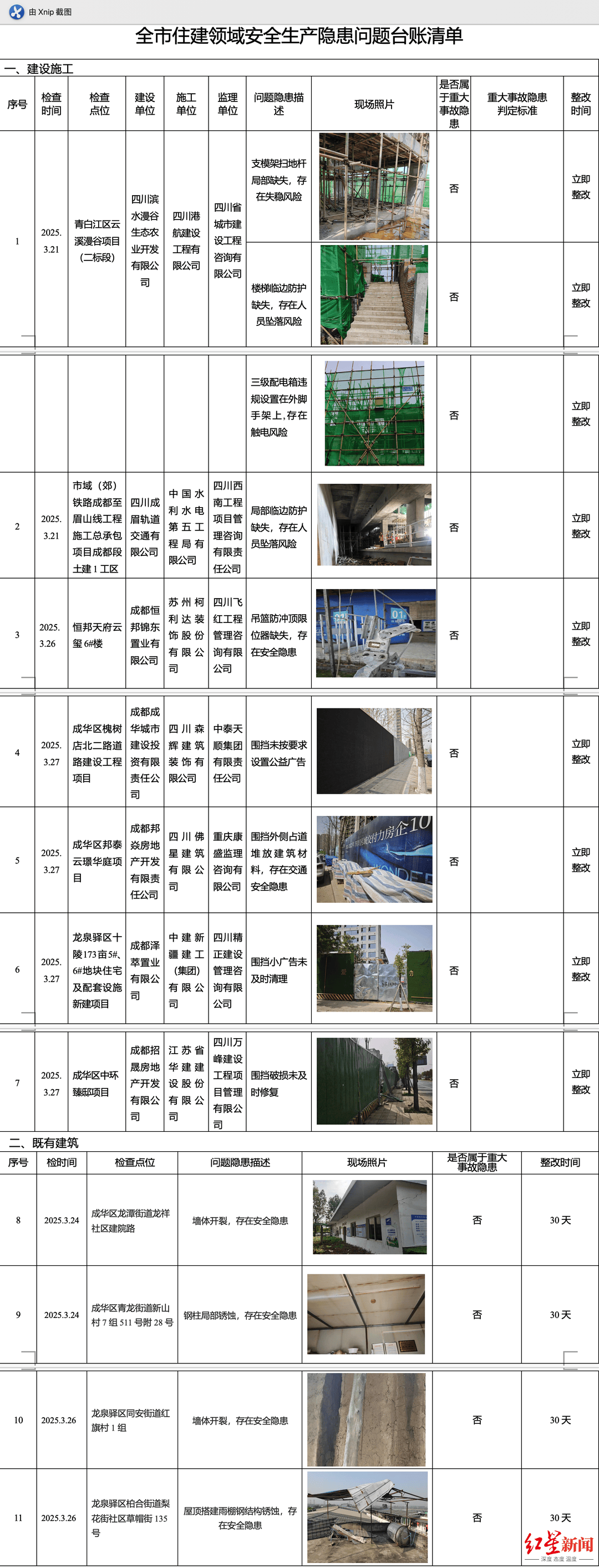 曝光<strong></p>
<p>币圈赵东</strong>!成都7个在建工地、4处既有建筑存在这些安全风险→