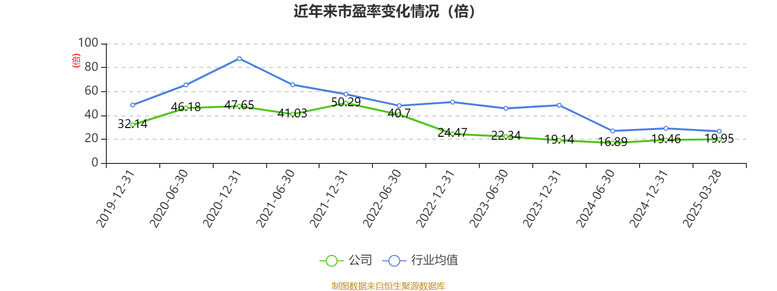 涪陵榨菜：2024年净利润7.99亿元 拟10派4.2元