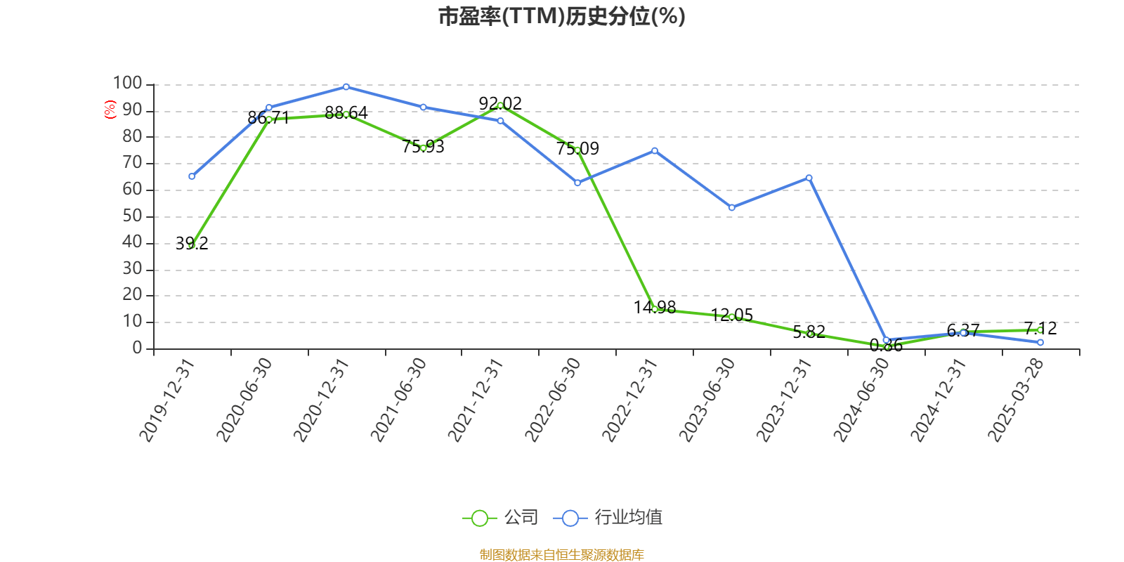 涪陵榨菜：2024年净利润7.99亿元 拟10派4.2元
