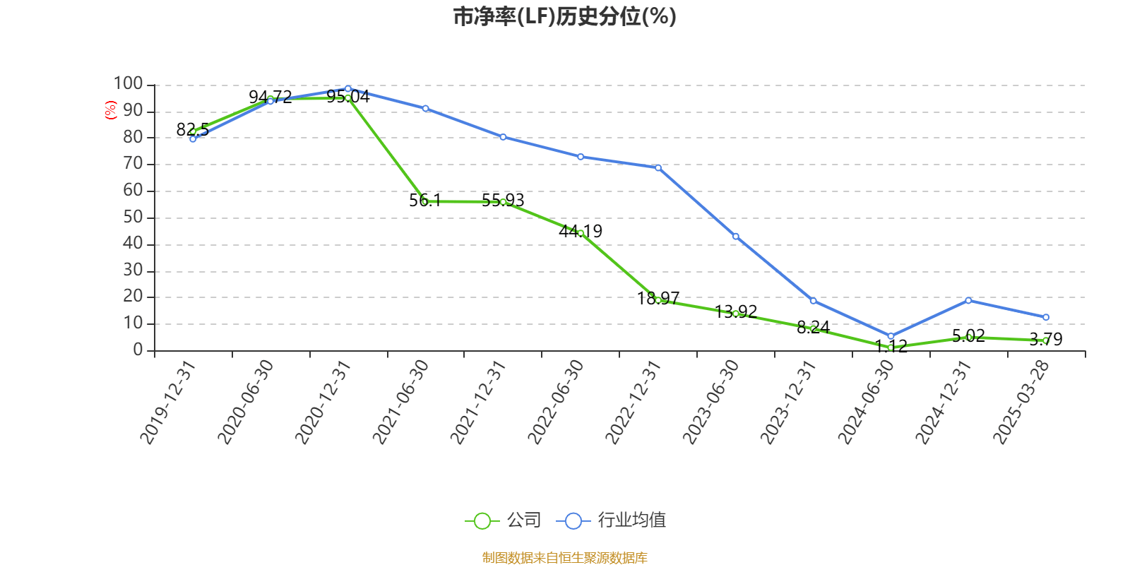 涪陵榨菜：2024年净利润7.99亿元 拟10派4.2元